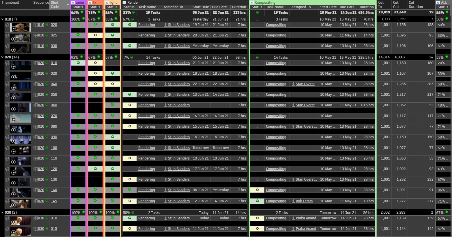 De Grote Beer Shotgun Overview